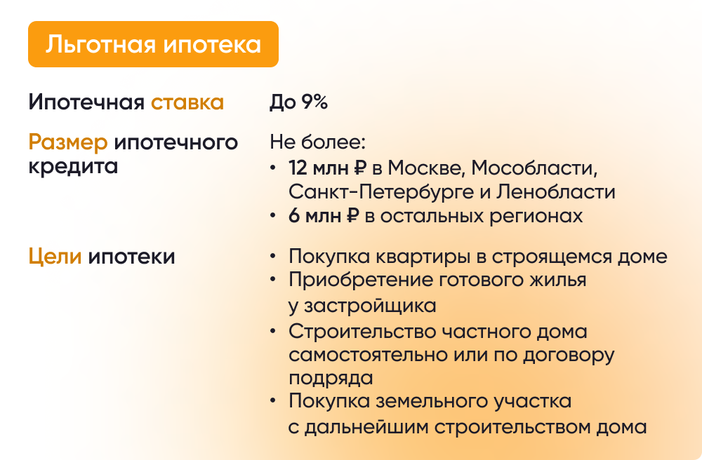 Условия льготной ипотеки Условия льготной ипотеки